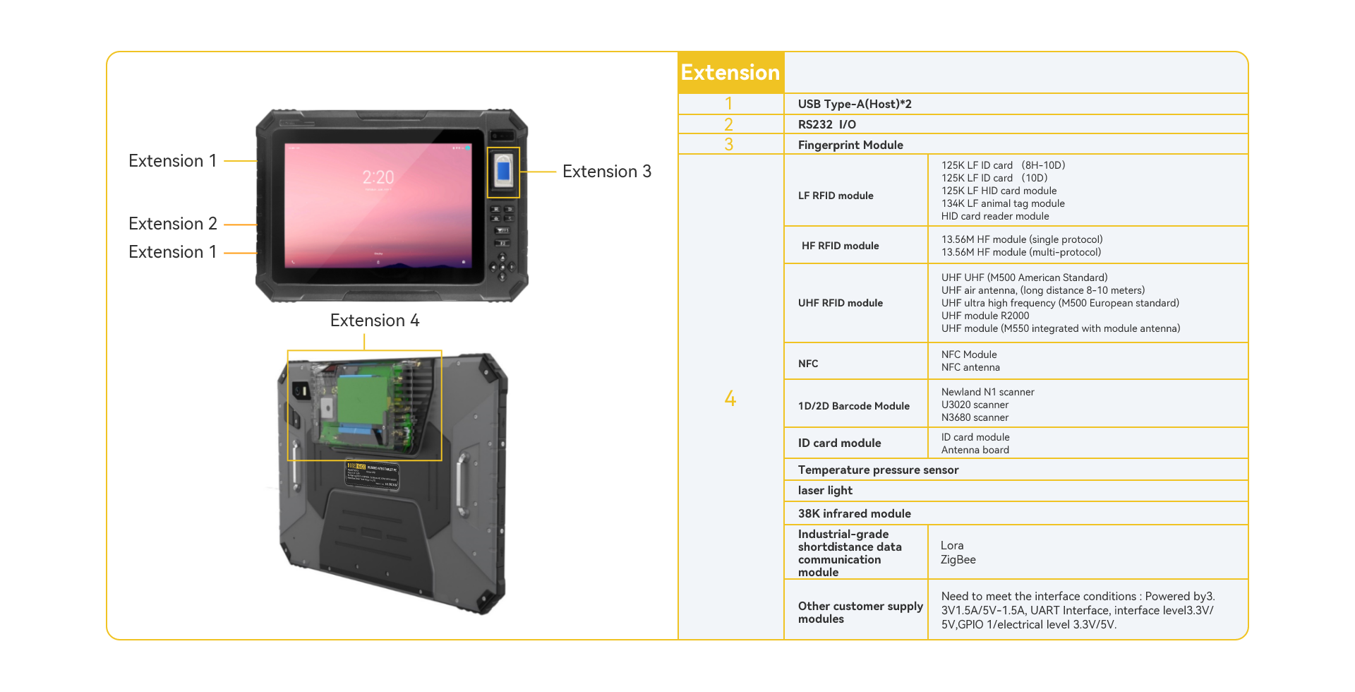 ATEX intrinsically safe tablet 