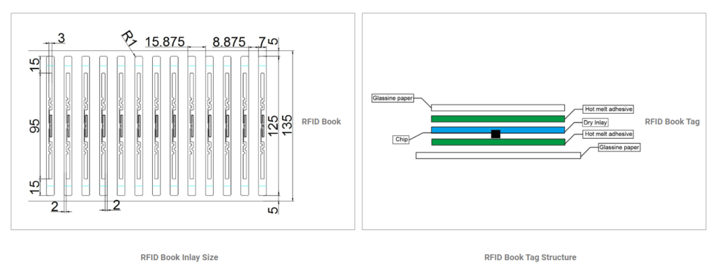 UHF Library RFID Tags